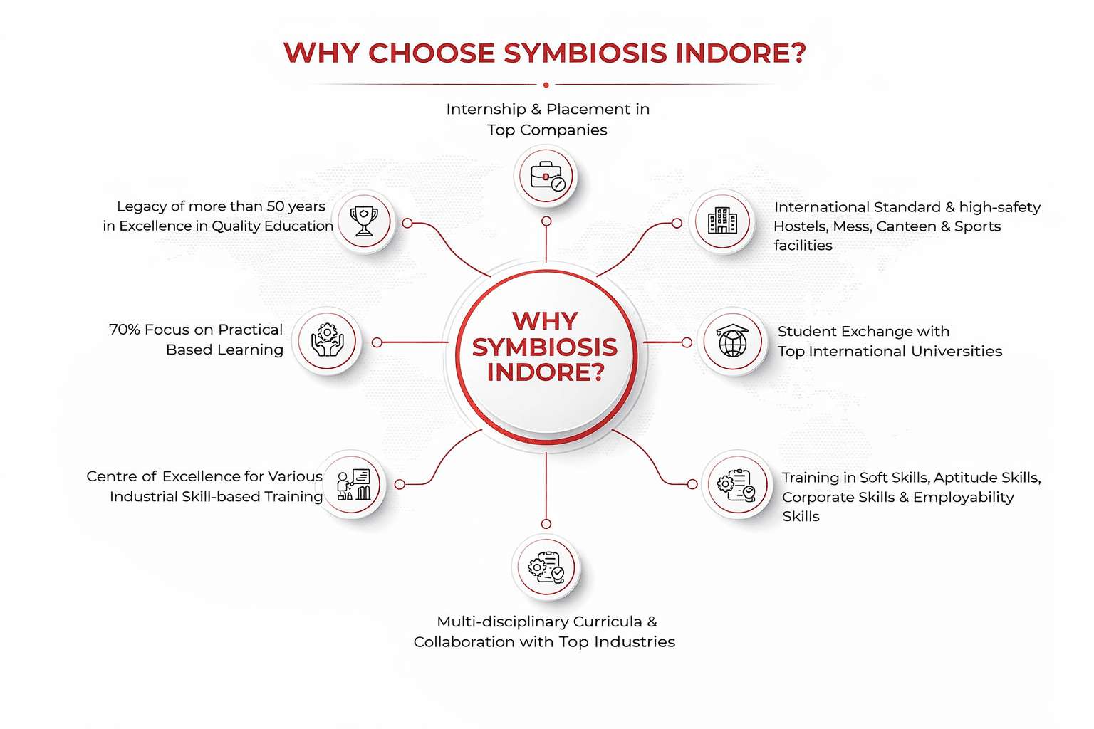 About Symbiosis